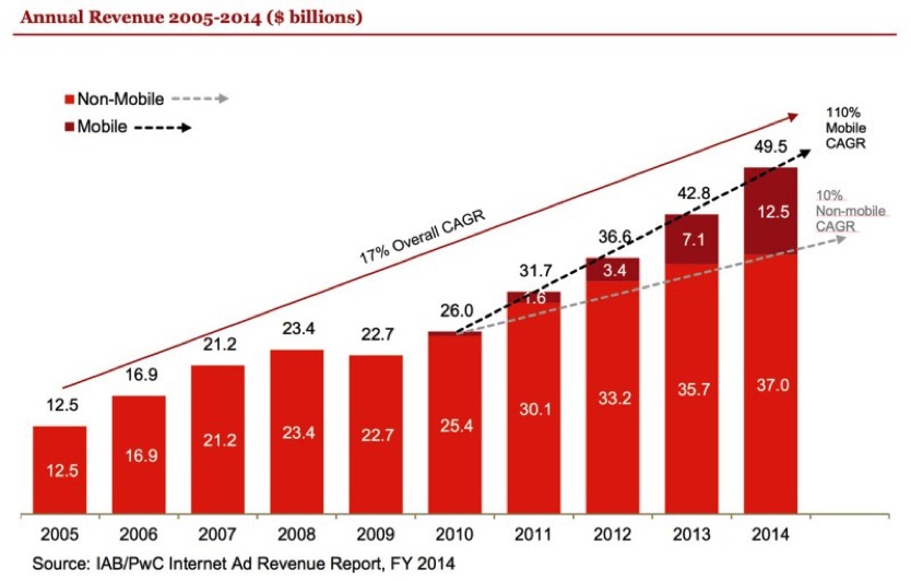 annual_revenue